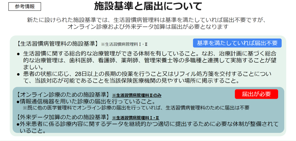 施設基準と届出について