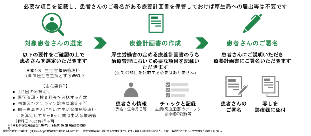 施設基準12